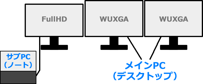 以前のマルチモニター