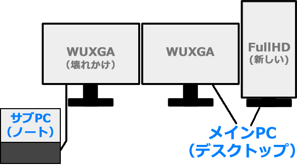 こういうこと（右の1枚だけ縦長）が可能になります。