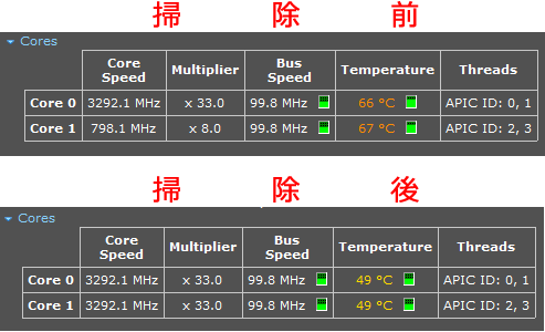 Letsnoteの掃除後温度が下がった様子